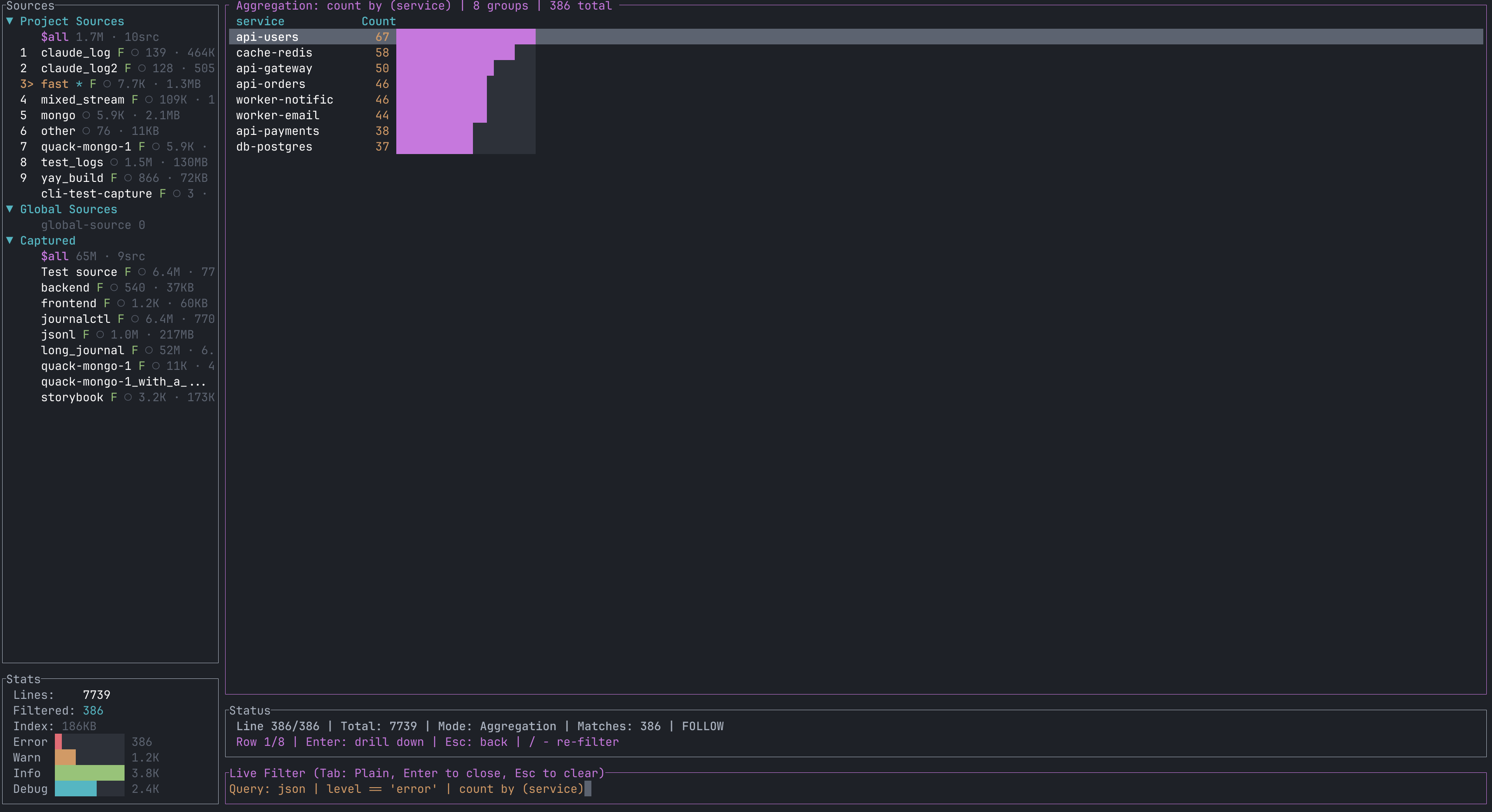 Aggregation view, e.g. `count by (level)`.
